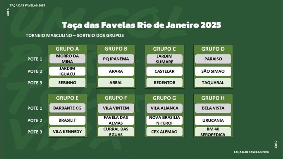 Tabelas Sorteio Taça das Favelas 2025