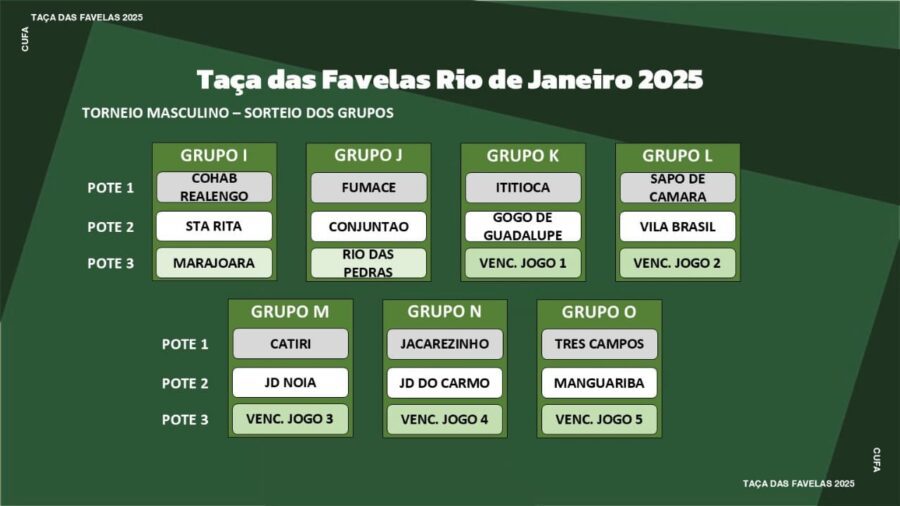 Tabela Sorteio Taça das Favelas 2025