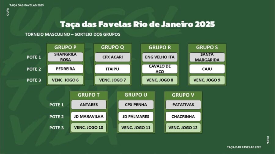 Tabela Sorteio Taça das Favelas 2025